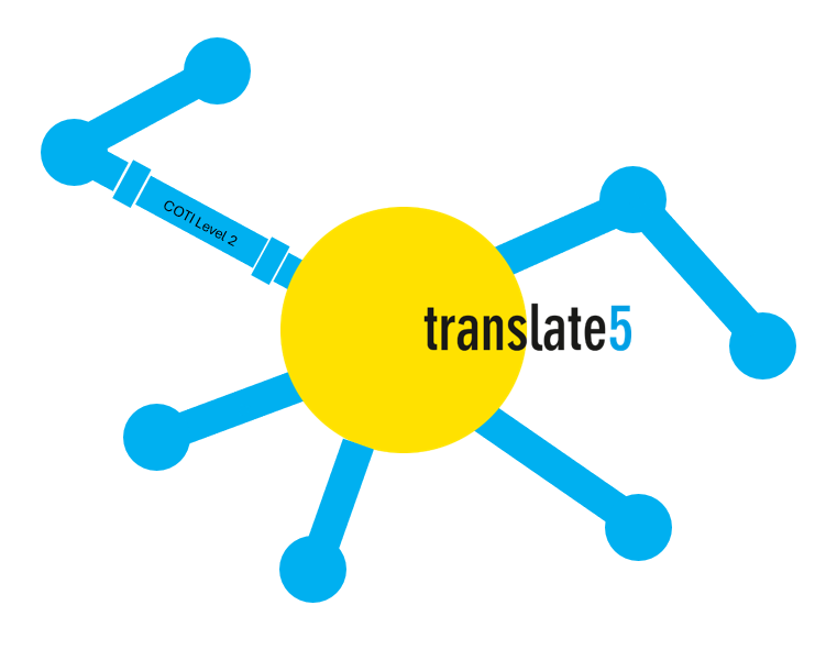 COTI_L2 translate5 integriert nahtlos dank COTI Level 2