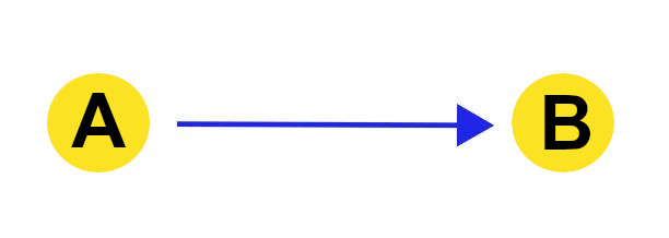 shortcut