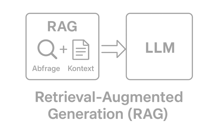 Schematische Darstellung RAG zu LLM