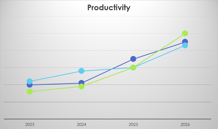 Produktivitätssteigerung dank translate5 AI